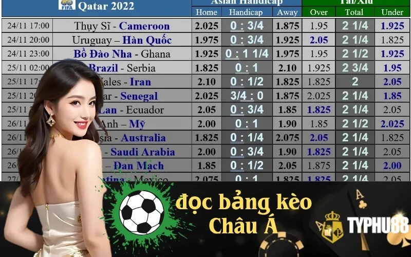 Đọc Bảng Kèo Châu Á