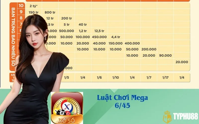 Luật chơi Mega 6/45
